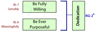 Dedication is a combination of being willing and being purposeful (sixth dyad).